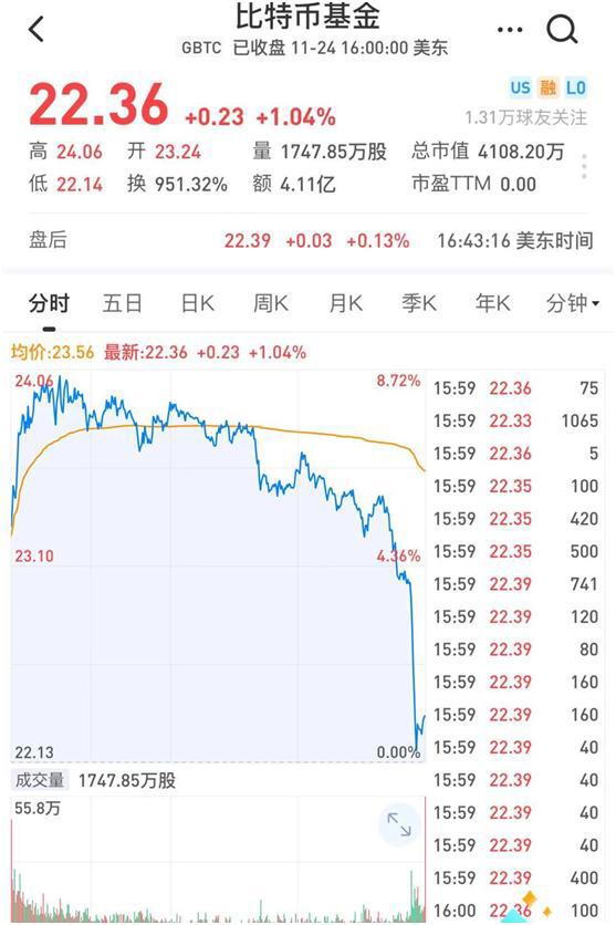比特币又涨疯了!突破19000美元 距新高只差“临门一脚”