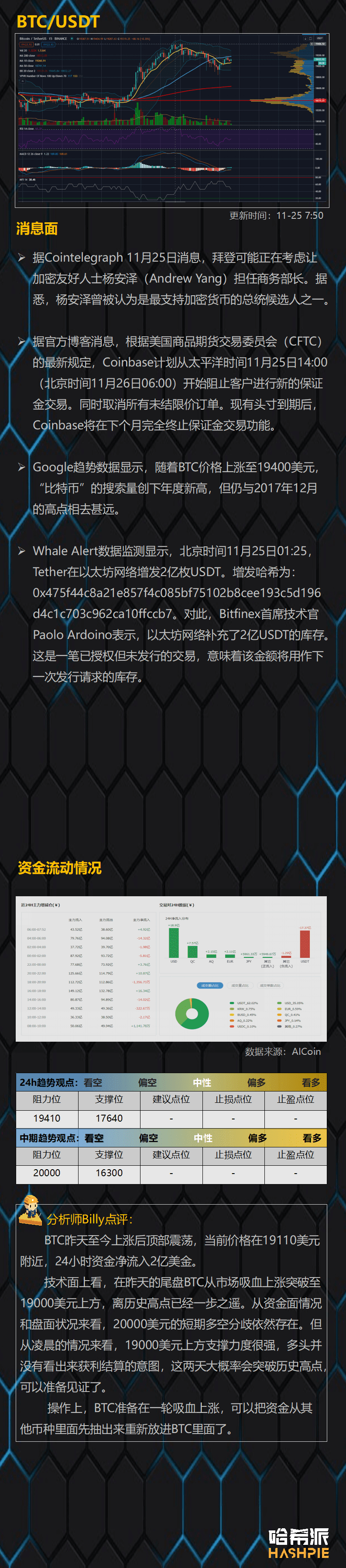 比特币即将突破2万美元