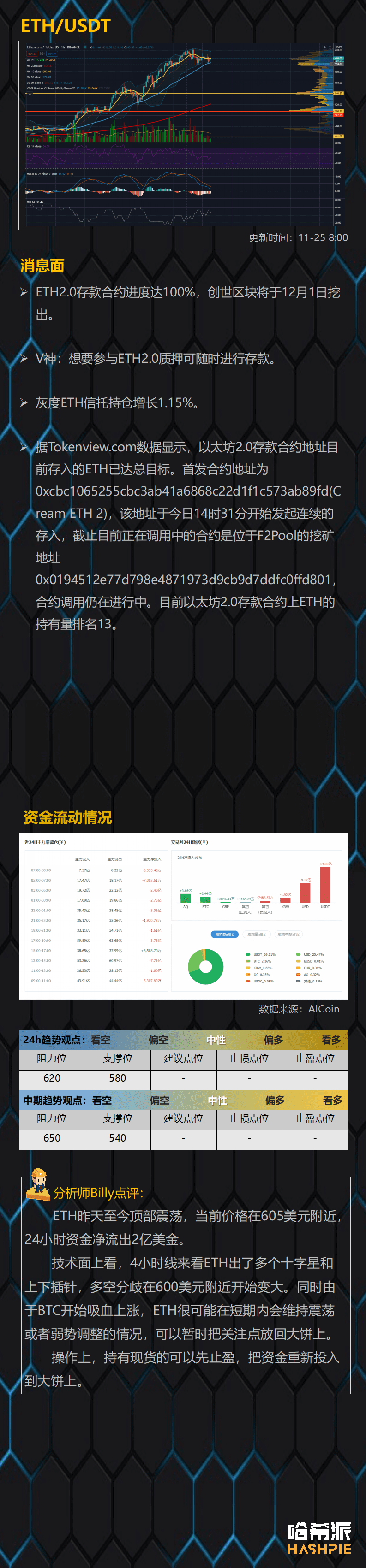 比特币即将突破2万美元