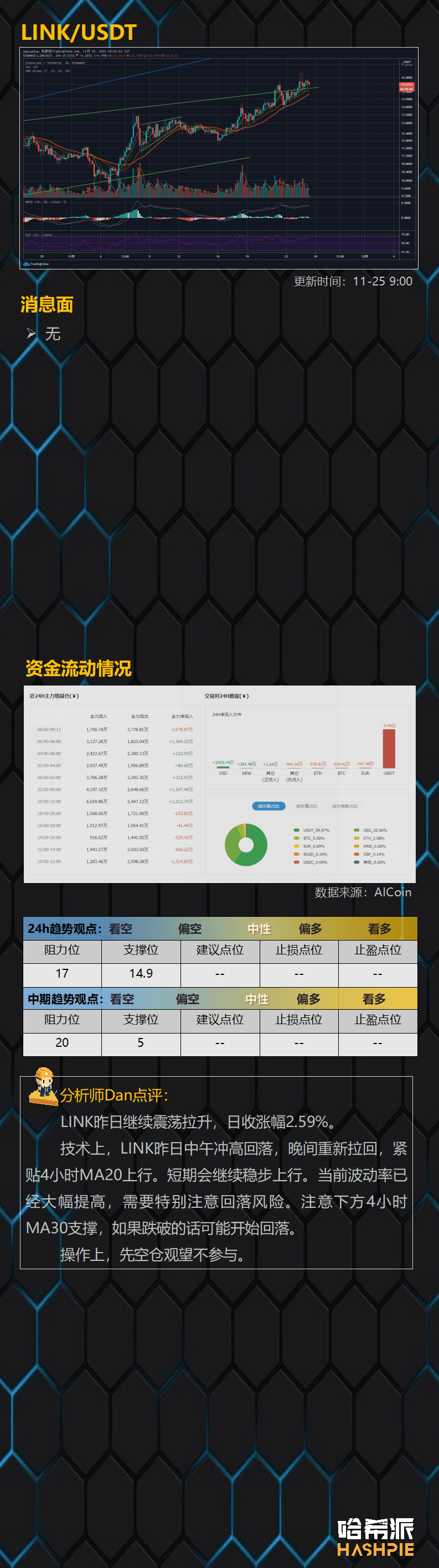 比特币即将突破2万美元