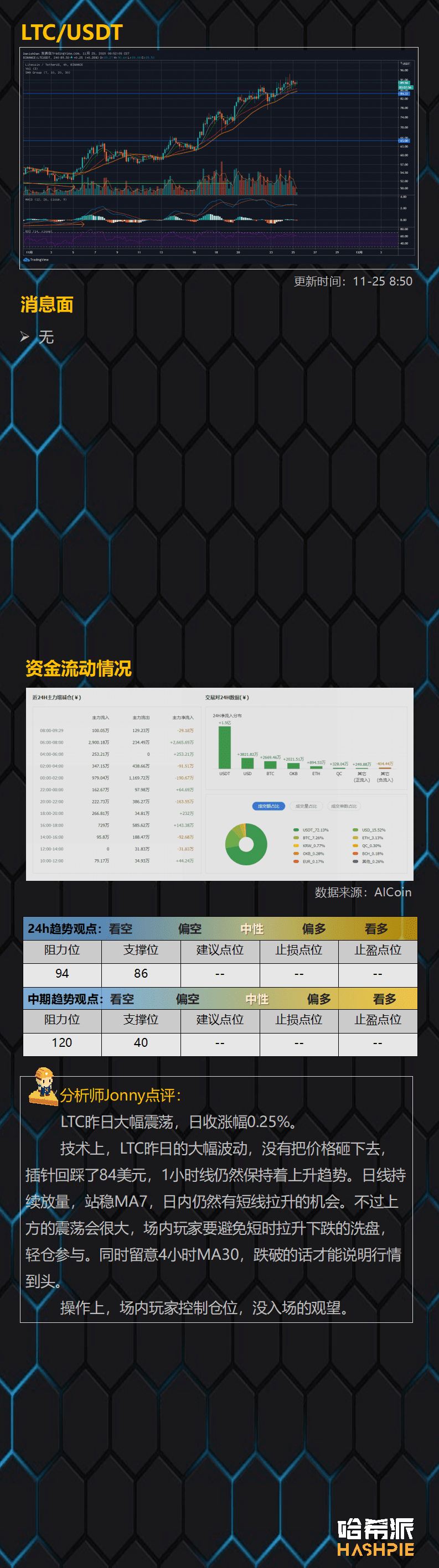 比特币即将突破2万美元