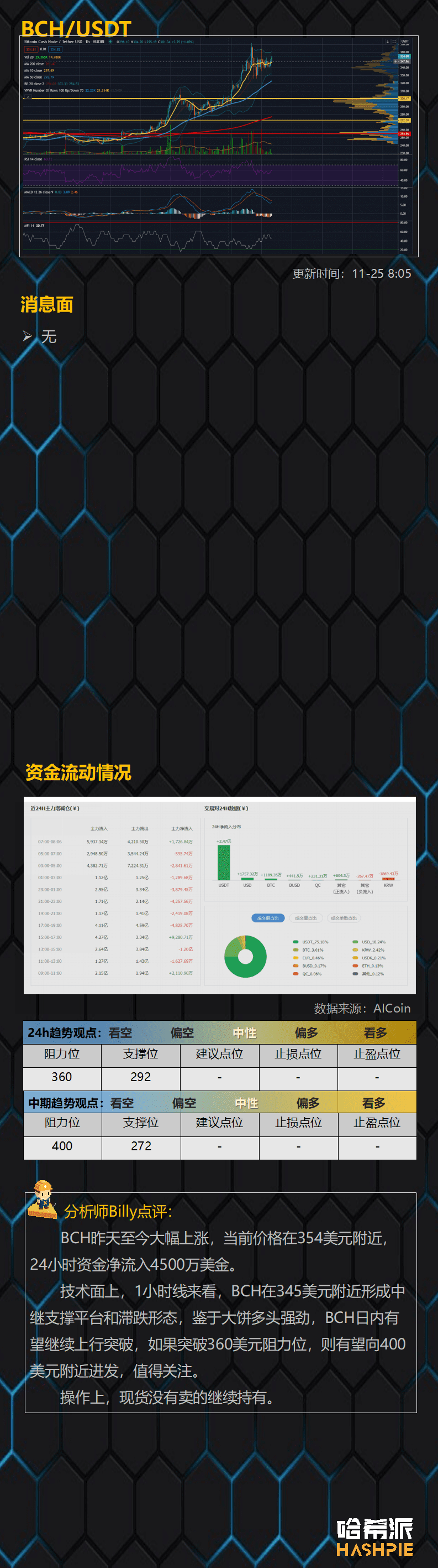 比特币即将突破2万美元