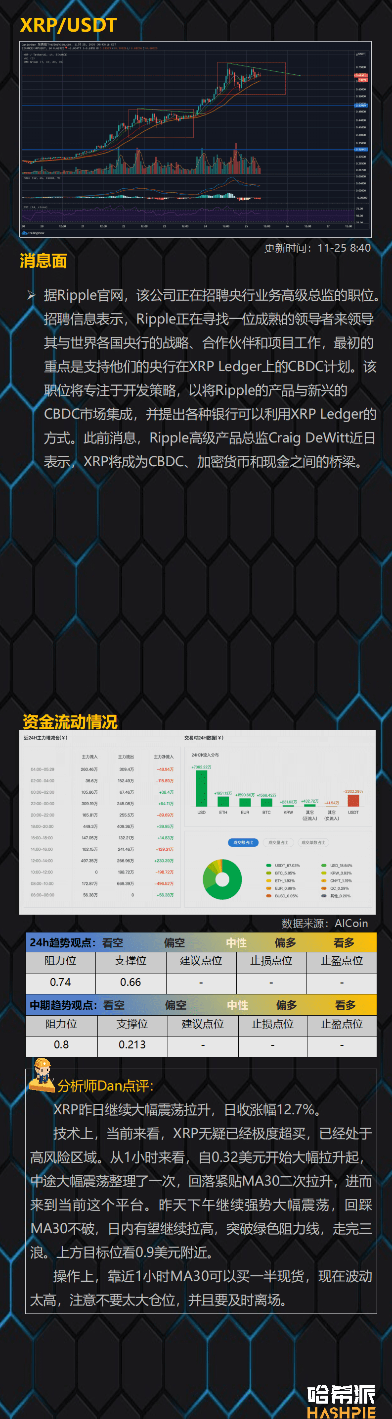 比特币即将突破2万美元