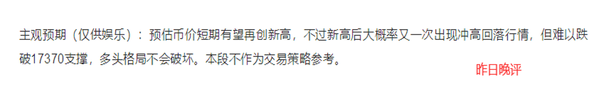 比特币如期再创新高,但要提防短期冲高回落