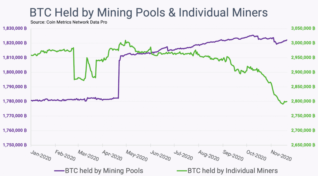 此次 BTC 上涨的原因是什么?