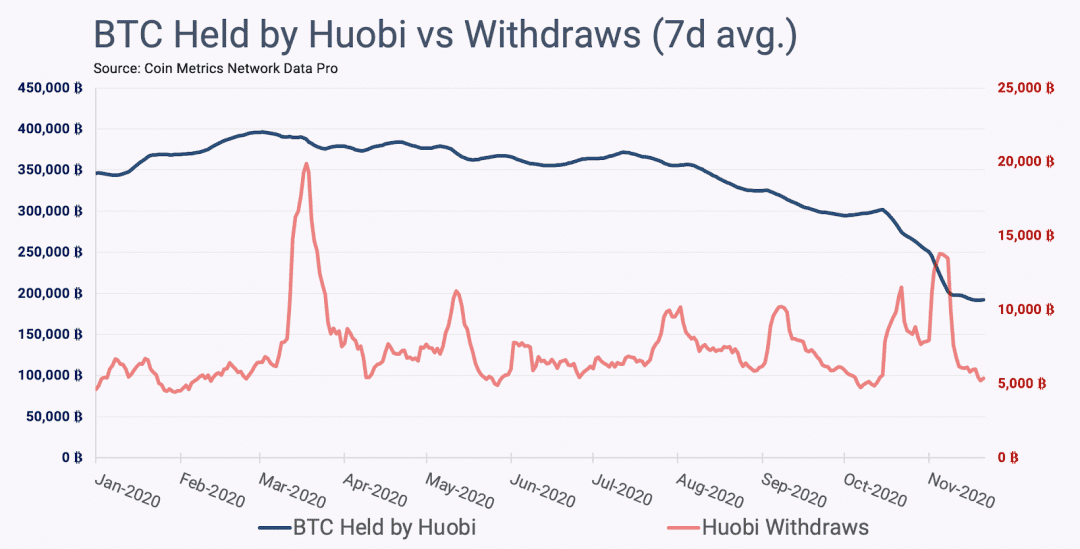 此次 BTC 上涨的原因是什么?