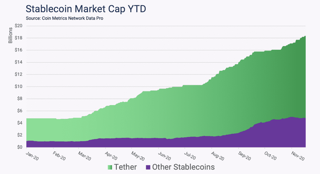此次 BTC 上涨的原因是什么?