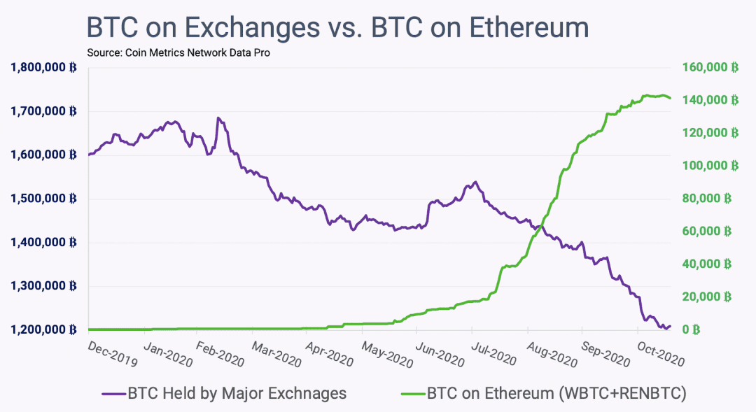 此次 BTC 上涨的原因是什么?
