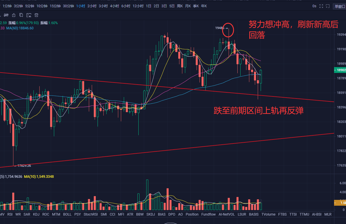 11.26火星早行情:币圈集体回调,外围市场进入感恩节假期
