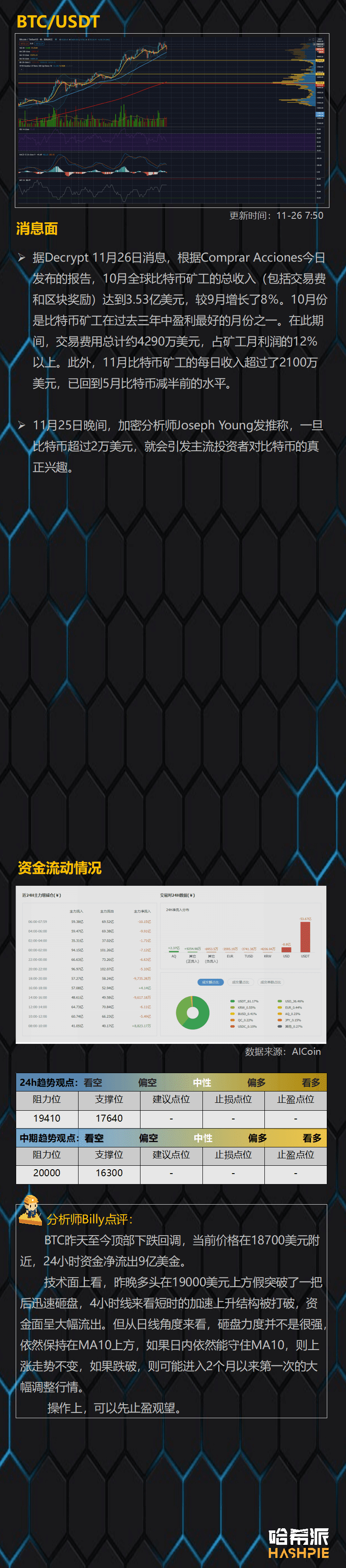 各大币种价格跳水,多头仍然看涨