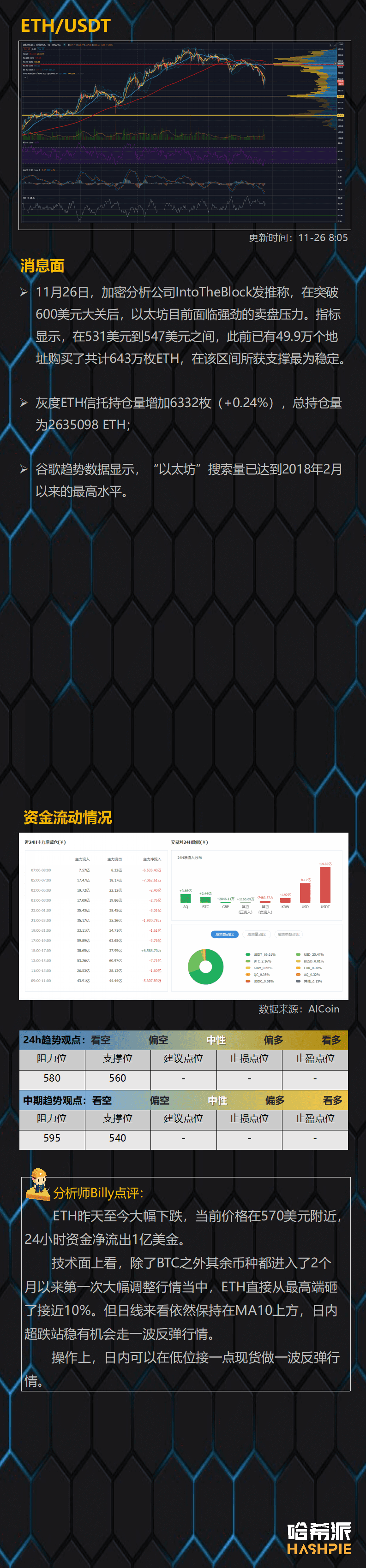 各大币种价格跳水,多头仍然看涨
