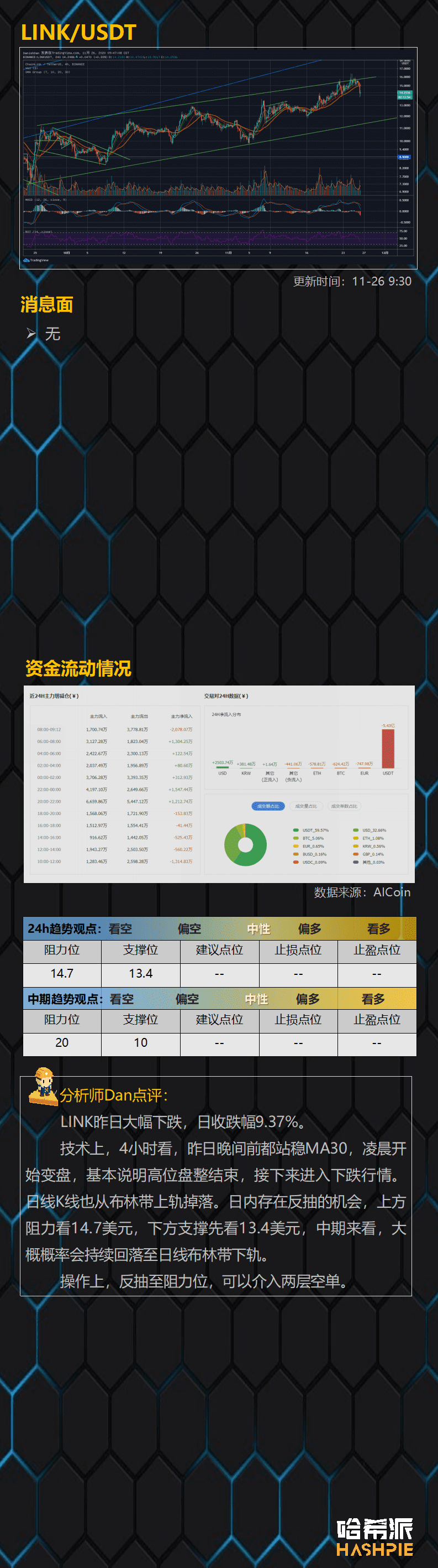各大币种价格跳水,多头仍然看涨