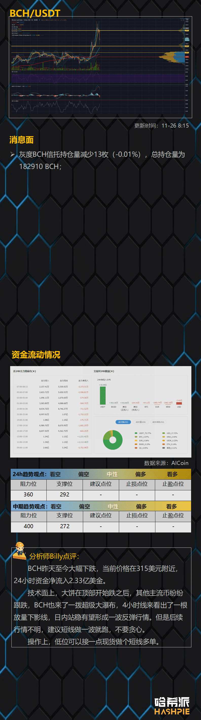 各大币种价格跳水,多头仍然看涨