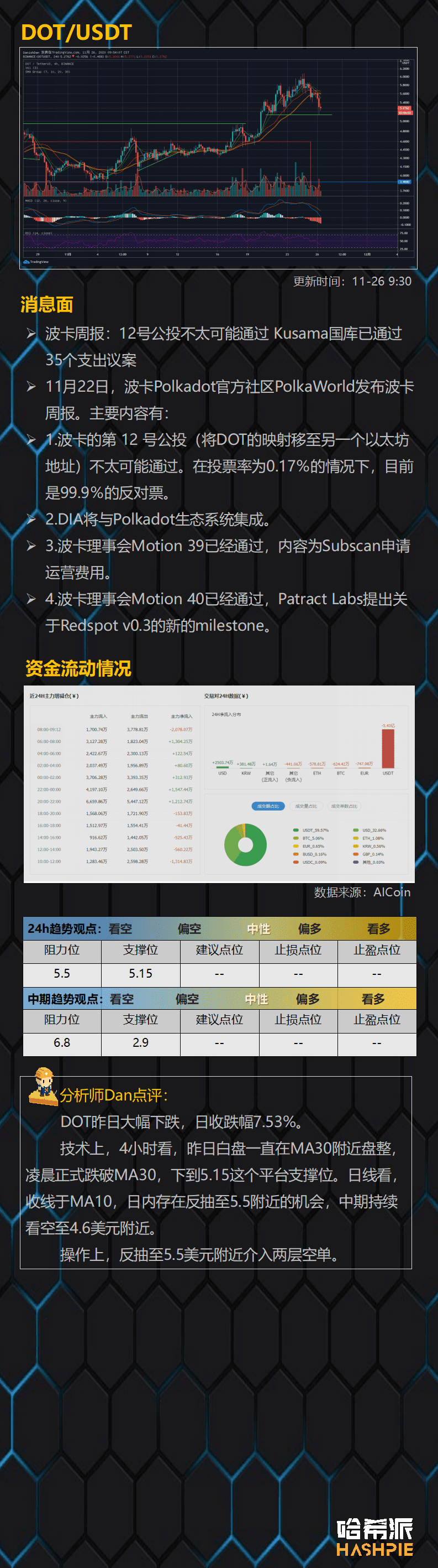 各大币种价格跳水,多头仍然看涨