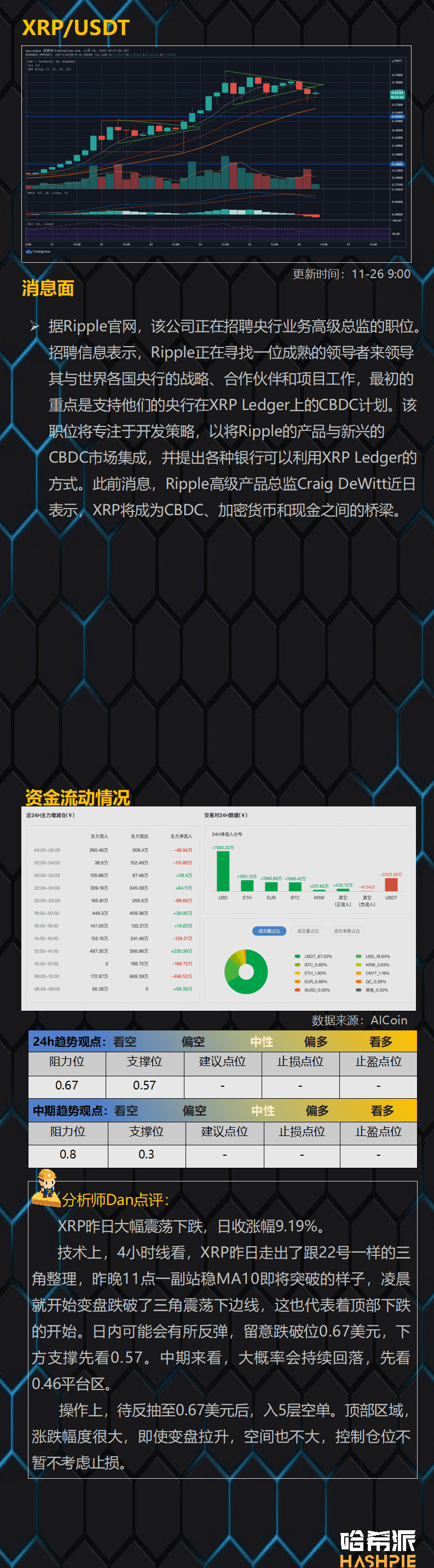 各大币种价格跳水,多头仍然看涨