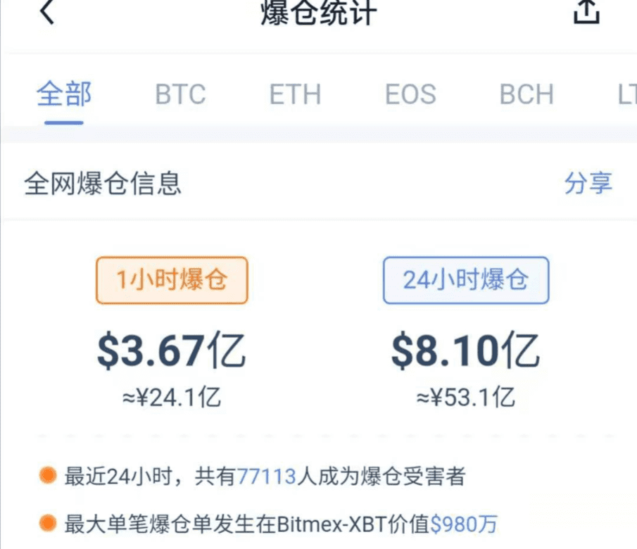 “灰度信仰”崩塌,感恩节比特币上演千刀暴跌行情