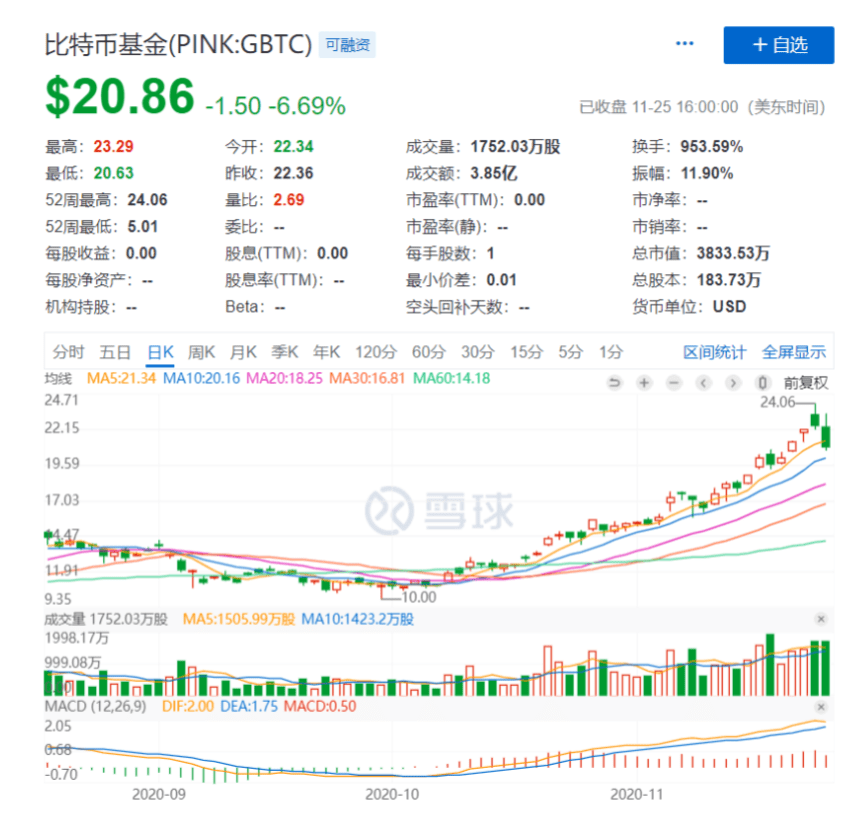 “灰度信仰”崩塌,感恩节比特币上演千刀暴跌行情