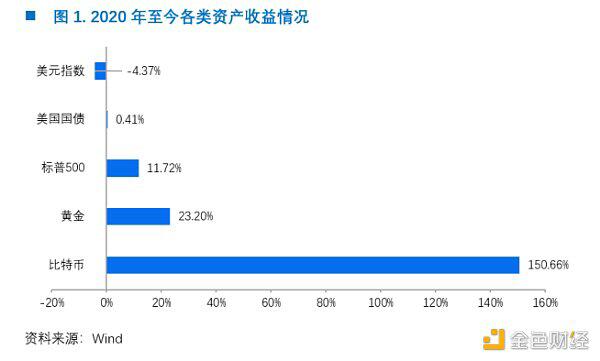 穿越牛熊 我所经历的两次比特币19000美元高点