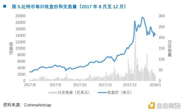 穿越牛熊 我所经历的两次比特币19000美元高点