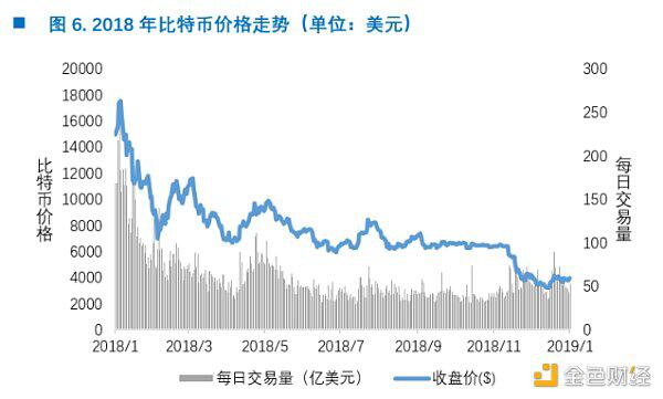 穿越牛熊 我所经历的两次比特币19000美元高点