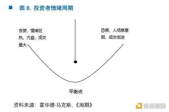 穿越牛熊 我所经历的两次比特币19000美元高点