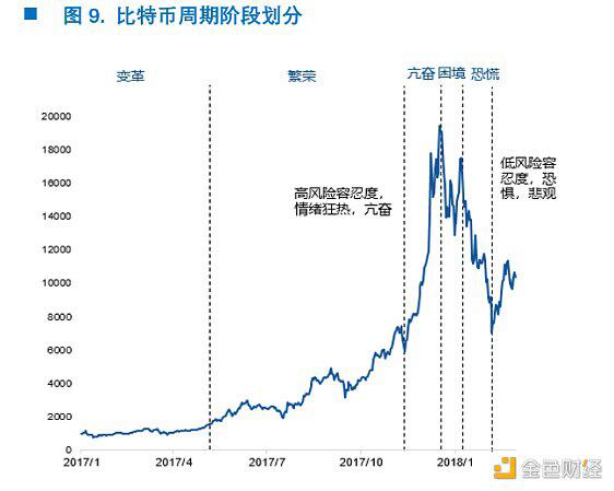 穿越牛熊 我所经历的两次比特币19000美元高点