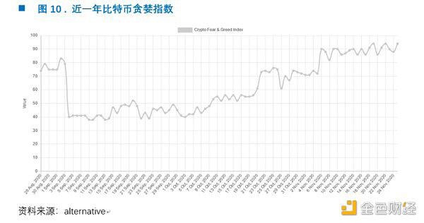 穿越牛熊 我所经历的两次比特币19000美元高点