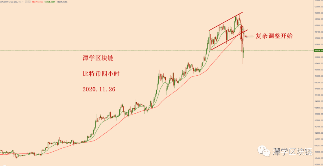 2020.11.26—对比特币3000美金大暴跌之后的格局分析!