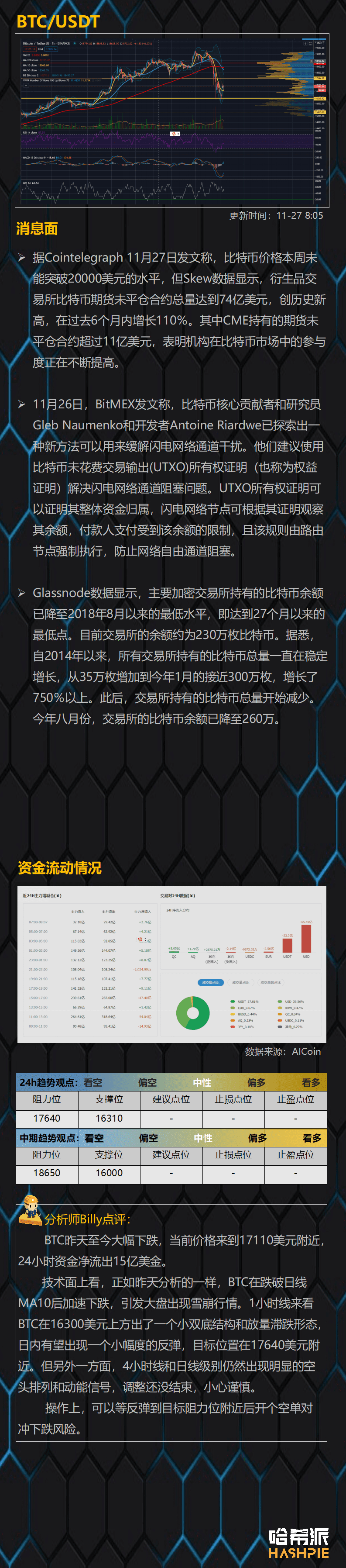 大瀑布终于来了,今年行情结束了吗?