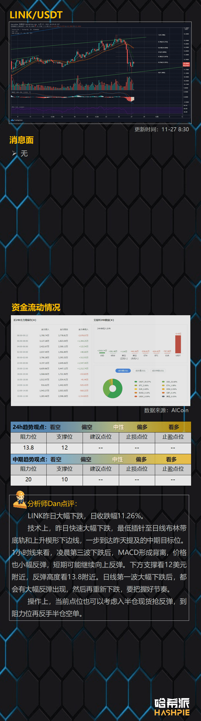 大瀑布终于来了,今年行情结束了吗?