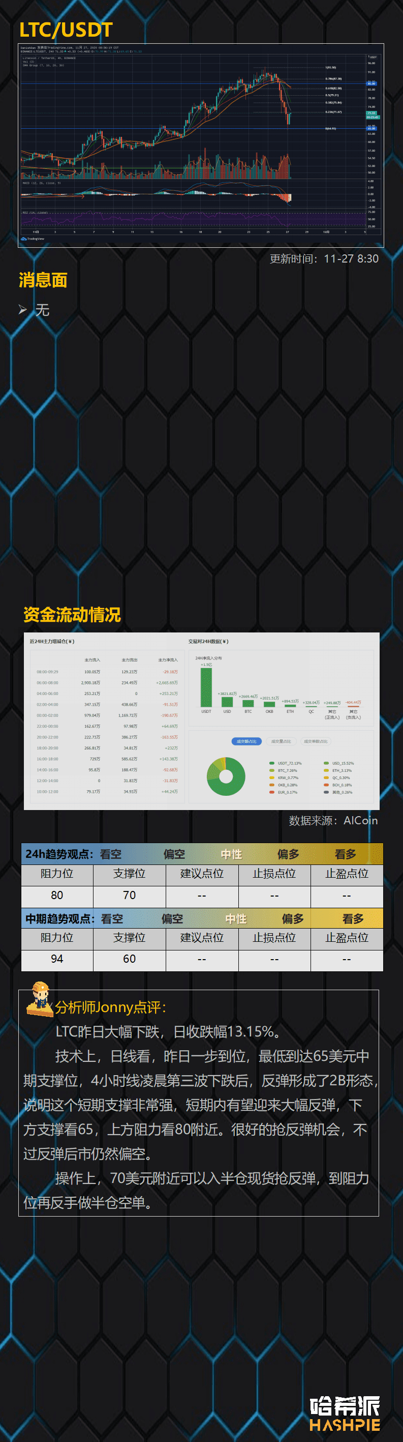 大瀑布终于来了,今年行情结束了吗?