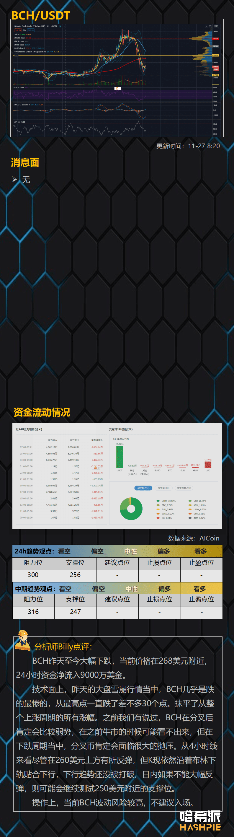大瀑布终于来了,今年行情结束了吗?