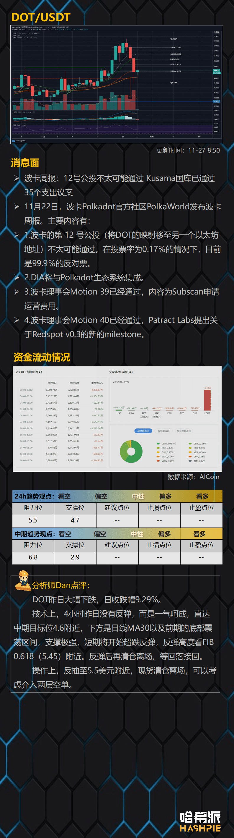 大瀑布终于来了,今年行情结束了吗?