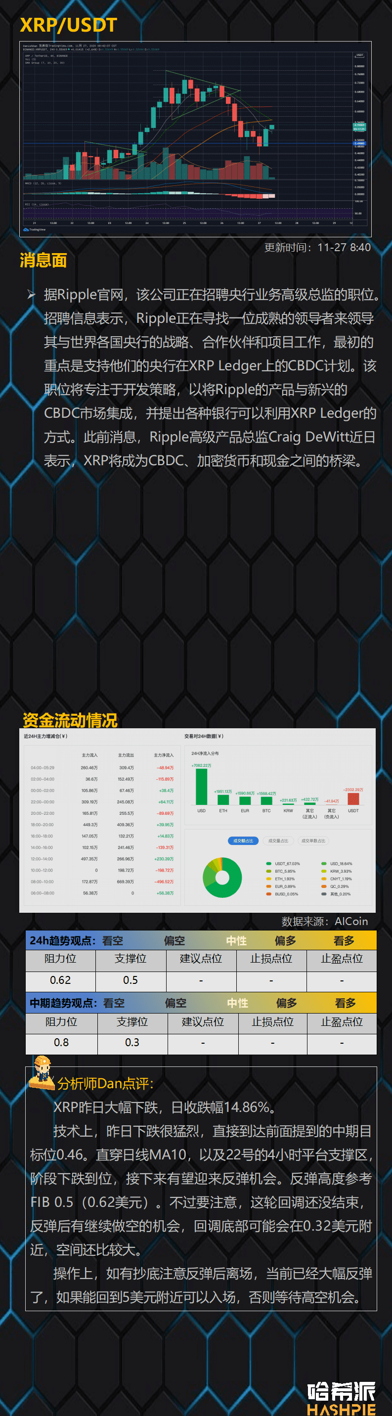 大瀑布终于来了,今年行情结束了吗?