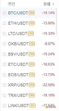 加密货币断崖式暴跌 BTC狂泻近3000美元 25亿爆仓 到底发生了什么?