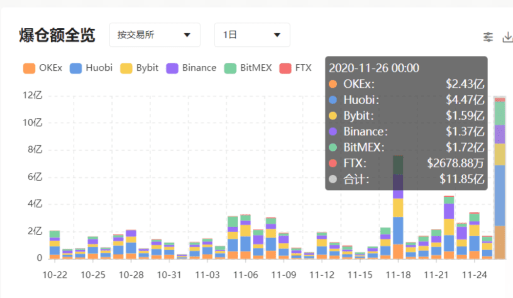多头们大意了,没有闪!BTC二度暴跌,一度跌至1.6万美元