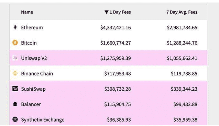 ETH达30个月价格高位，8个迹象表明以太坊已进入新的牛市