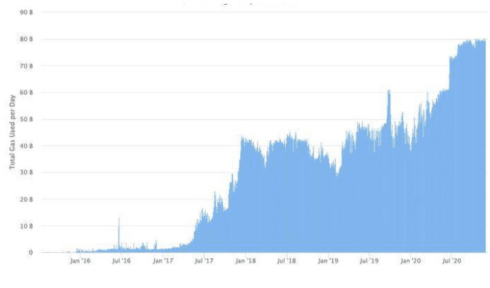 ETH达30个月价格高位，8个迹象表明以太坊已进入新的牛市