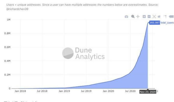 ETH达30个月价格高位，8个迹象表明以太坊已进入新的牛市