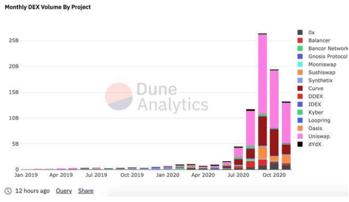 ETH达30个月价格高位，8个迹象表明以太坊已进入新的牛市