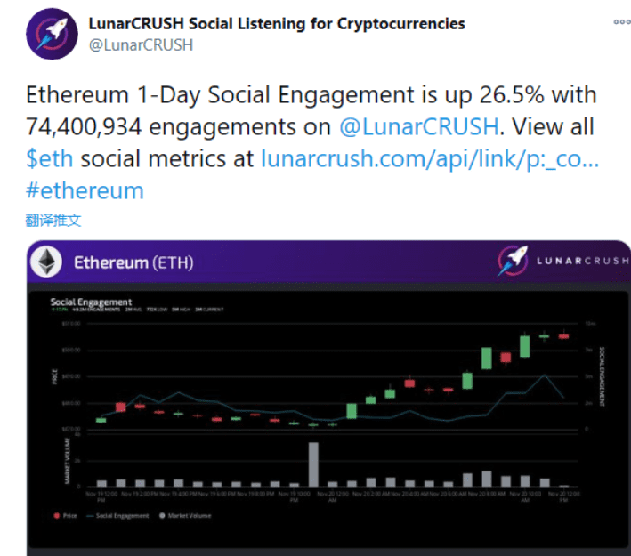 ETH达30个月价格高位，8个迹象表明以太坊已进入新的牛市