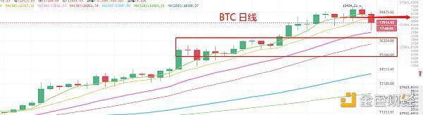 牛市剧烈洗盘 后市会怎么走