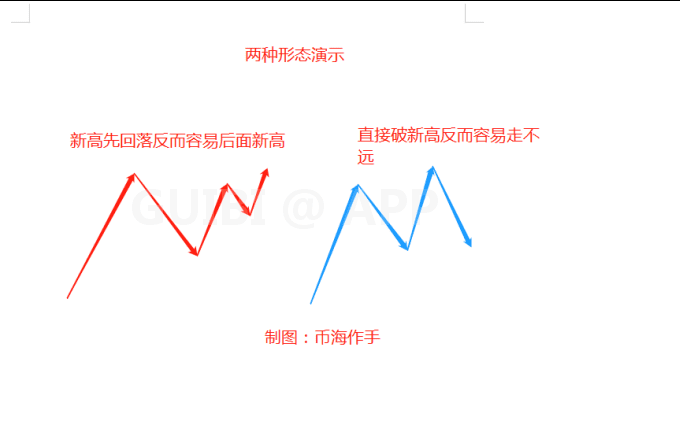 比特币突遇暴跌,行情见顶还是洗盘?
