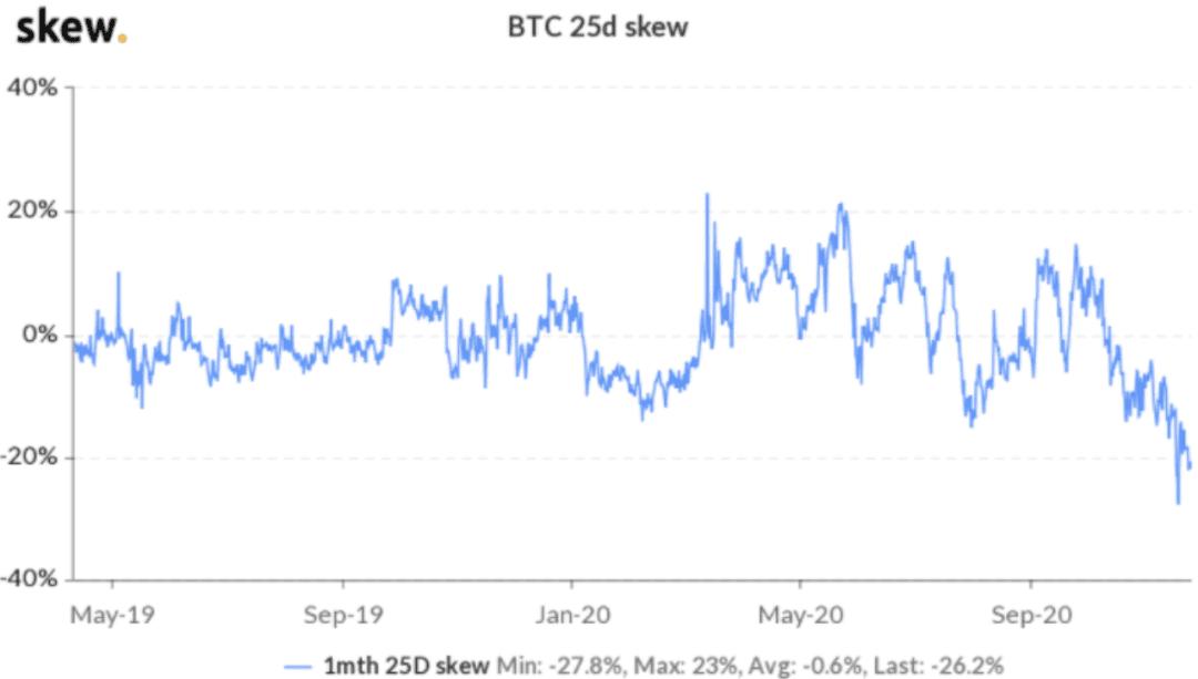 创纪录的74亿美元比特币期货未平仓合约显示,专业人士仍期望BTC达2万美元