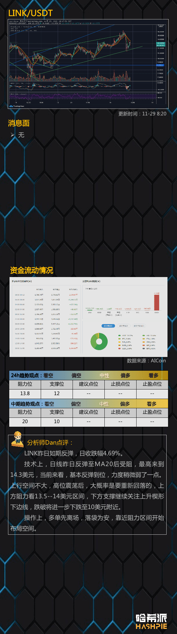 大盘如期反弹,但能继续吗?