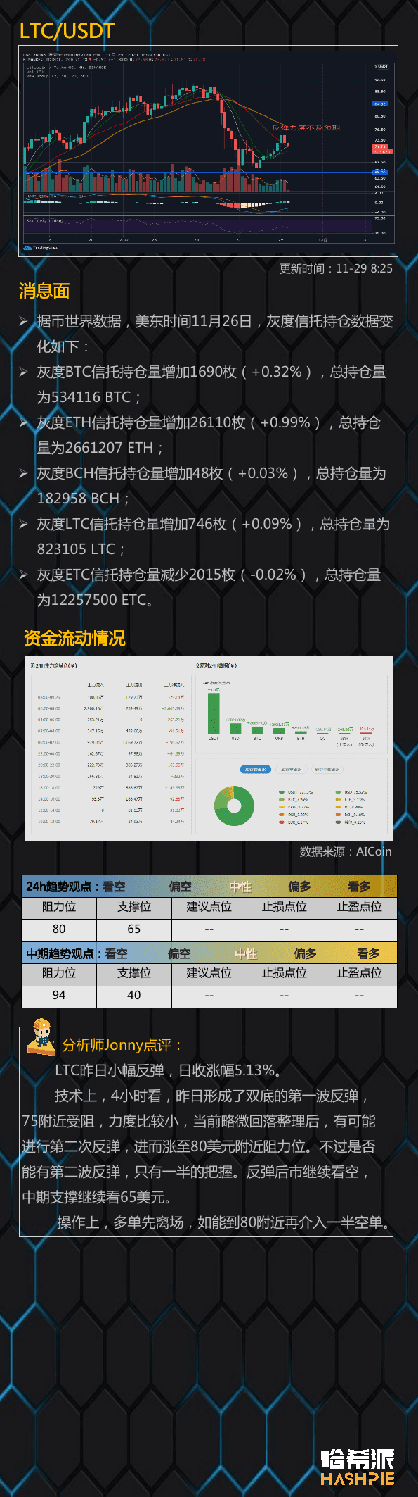 大盘如期反弹,但能继续吗?