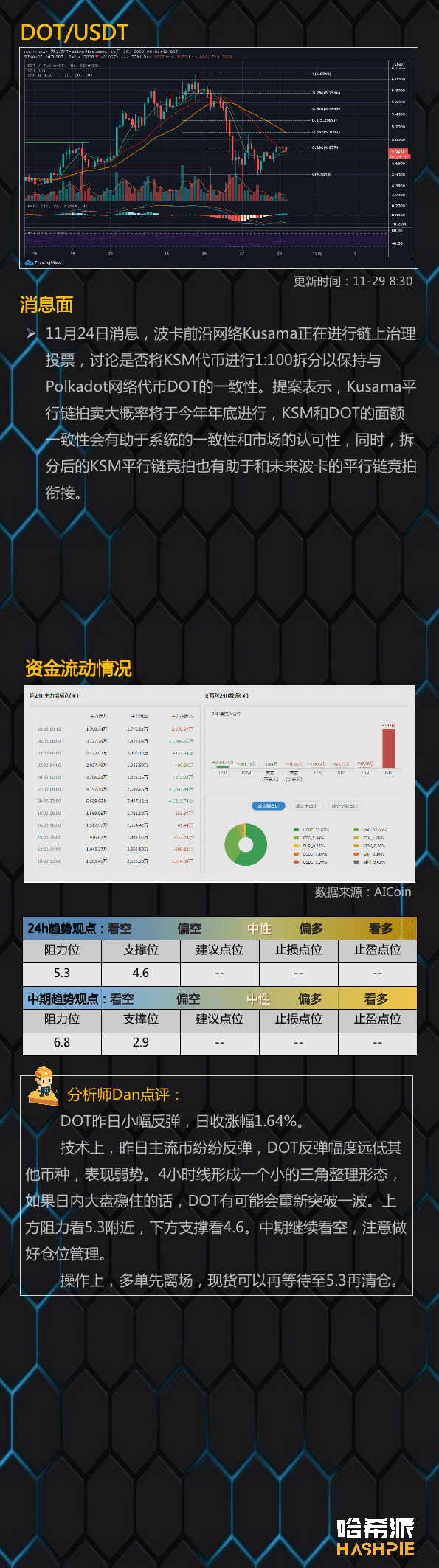 大盘如期反弹,但能继续吗?