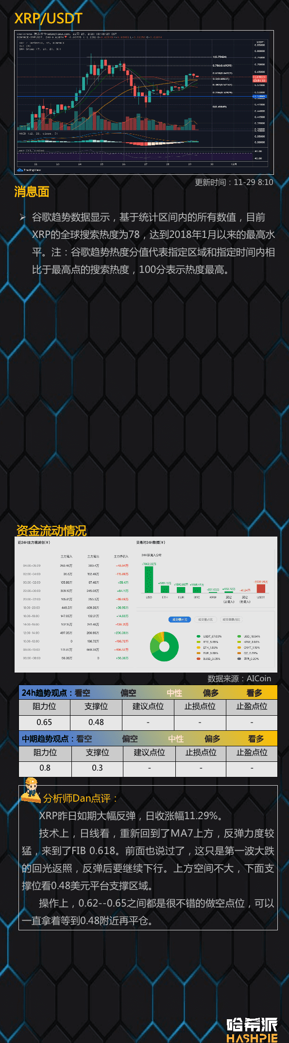 大盘如期反弹,但能继续吗?