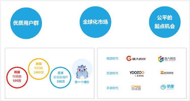 《2018区块链游戏产业白皮书》发布 ,Cocos-BCX陈昊芝解读行业未来
