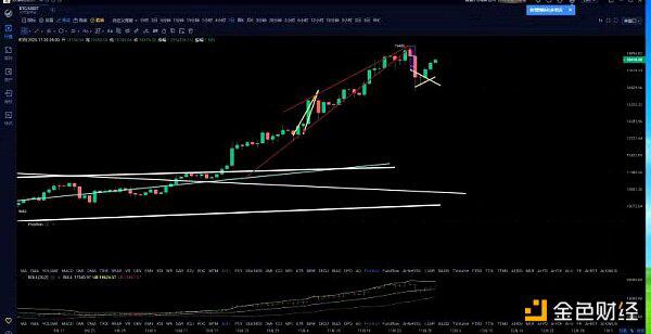 比特币反弹改变信仰三连阳后调整风险尚未释放